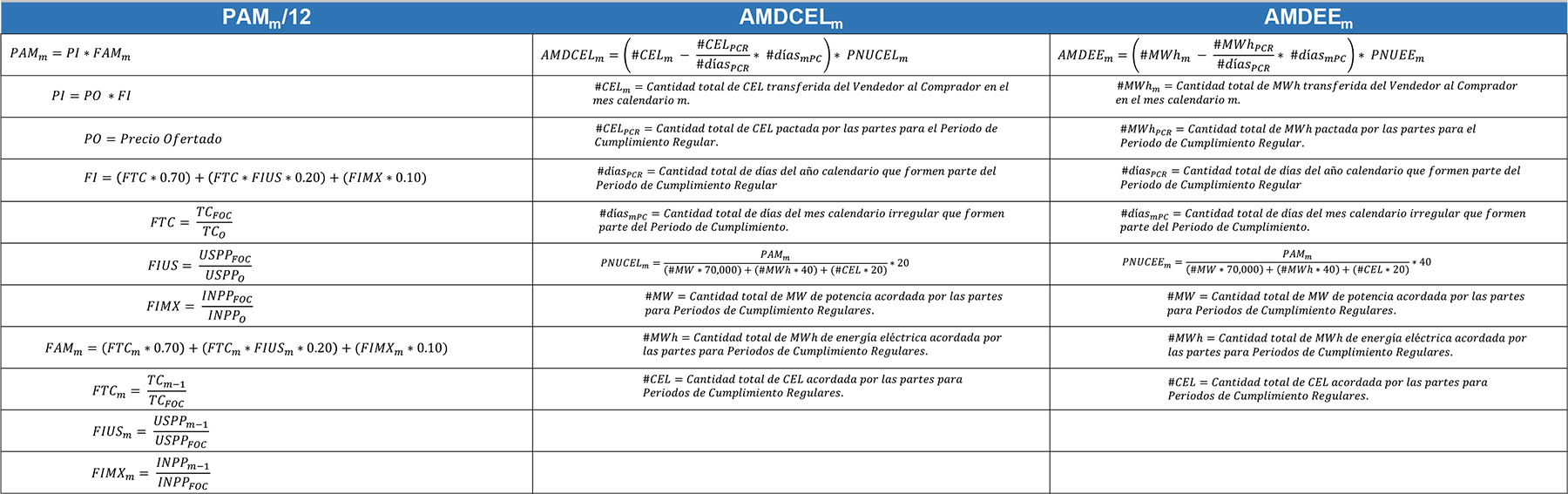 Fórmulas de liquidación.xlsx