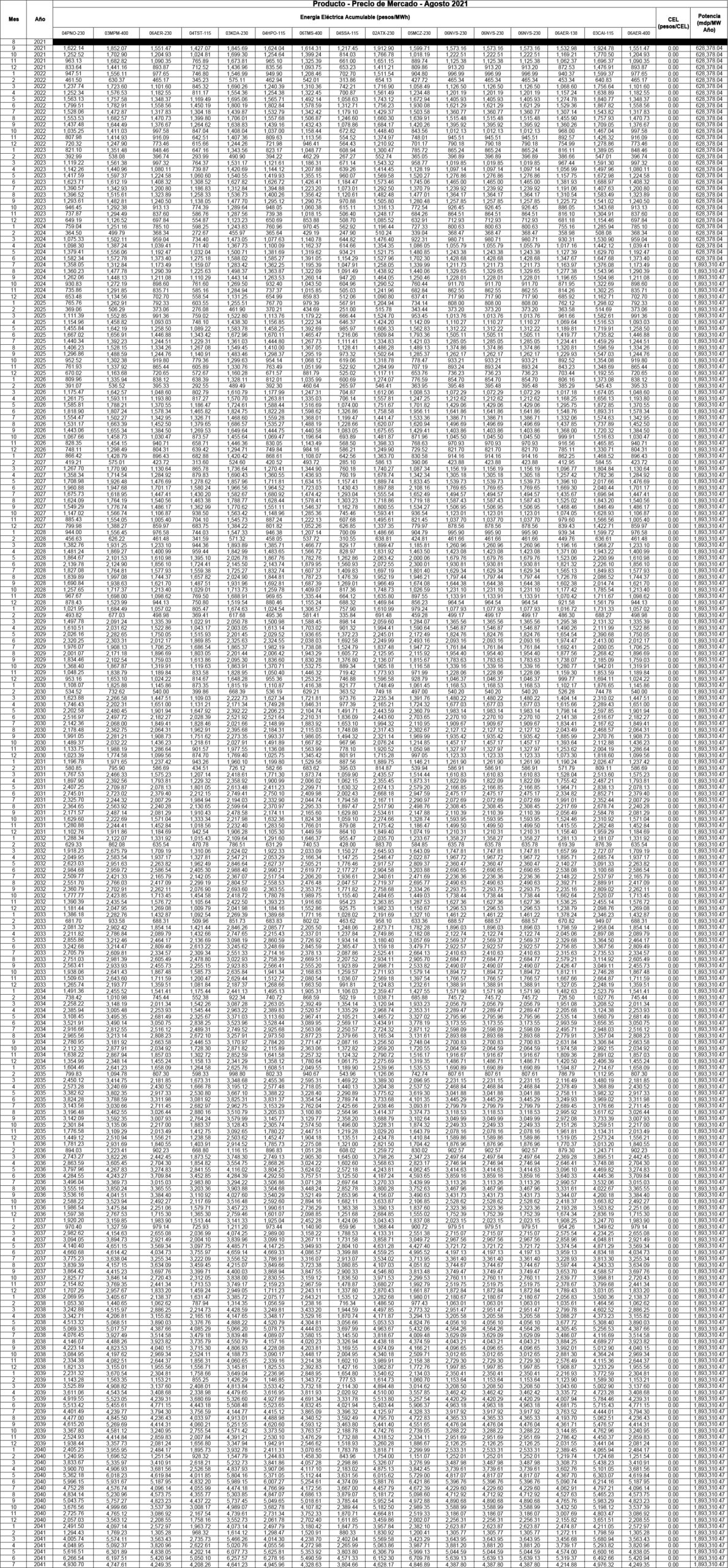 producto precio Ago21