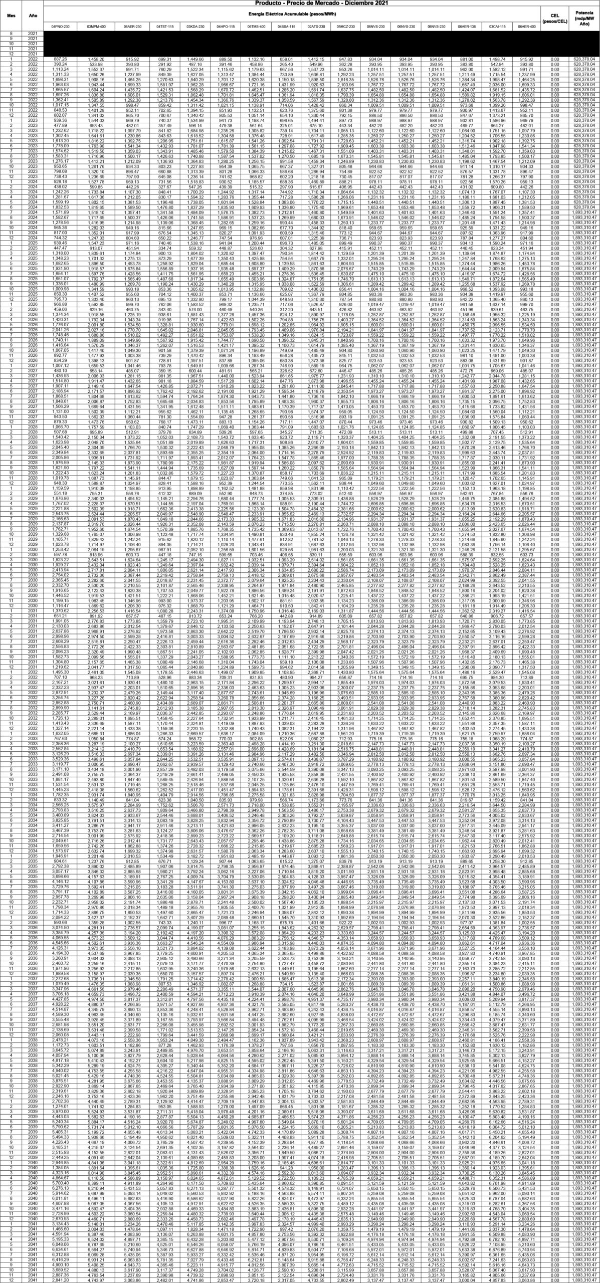 producto precio Dic21