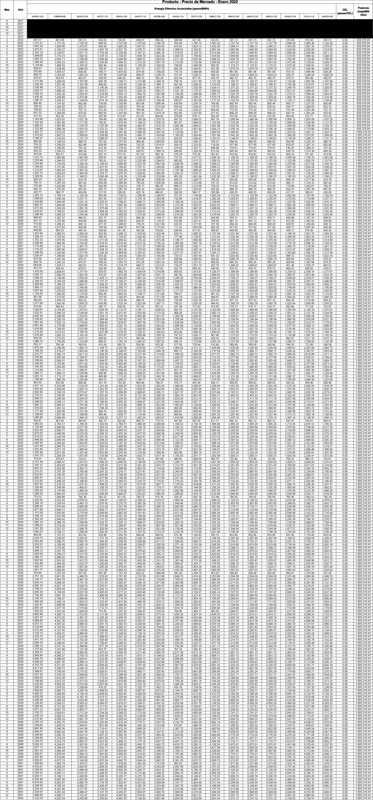 producto precio Ene22