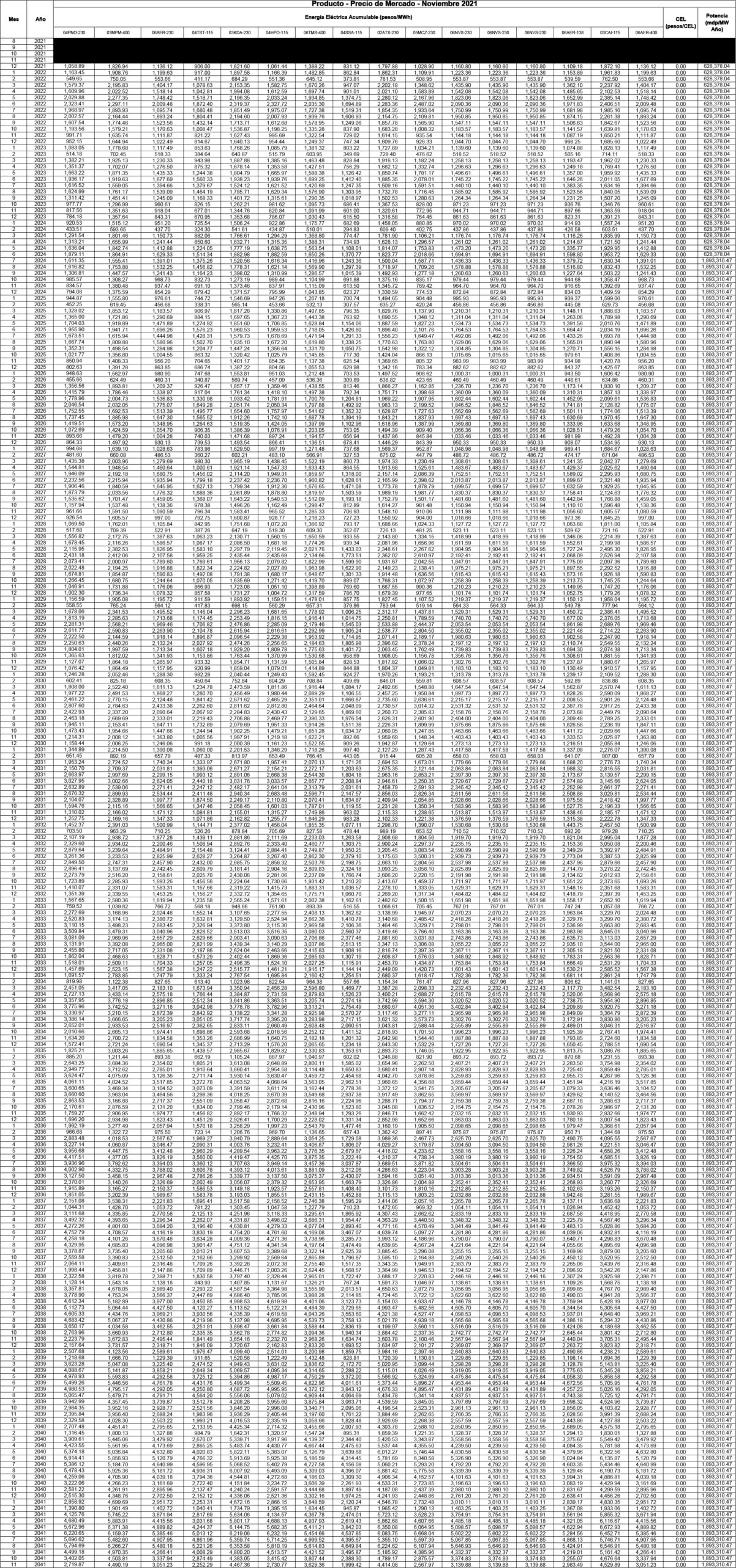 producto precio Nov21