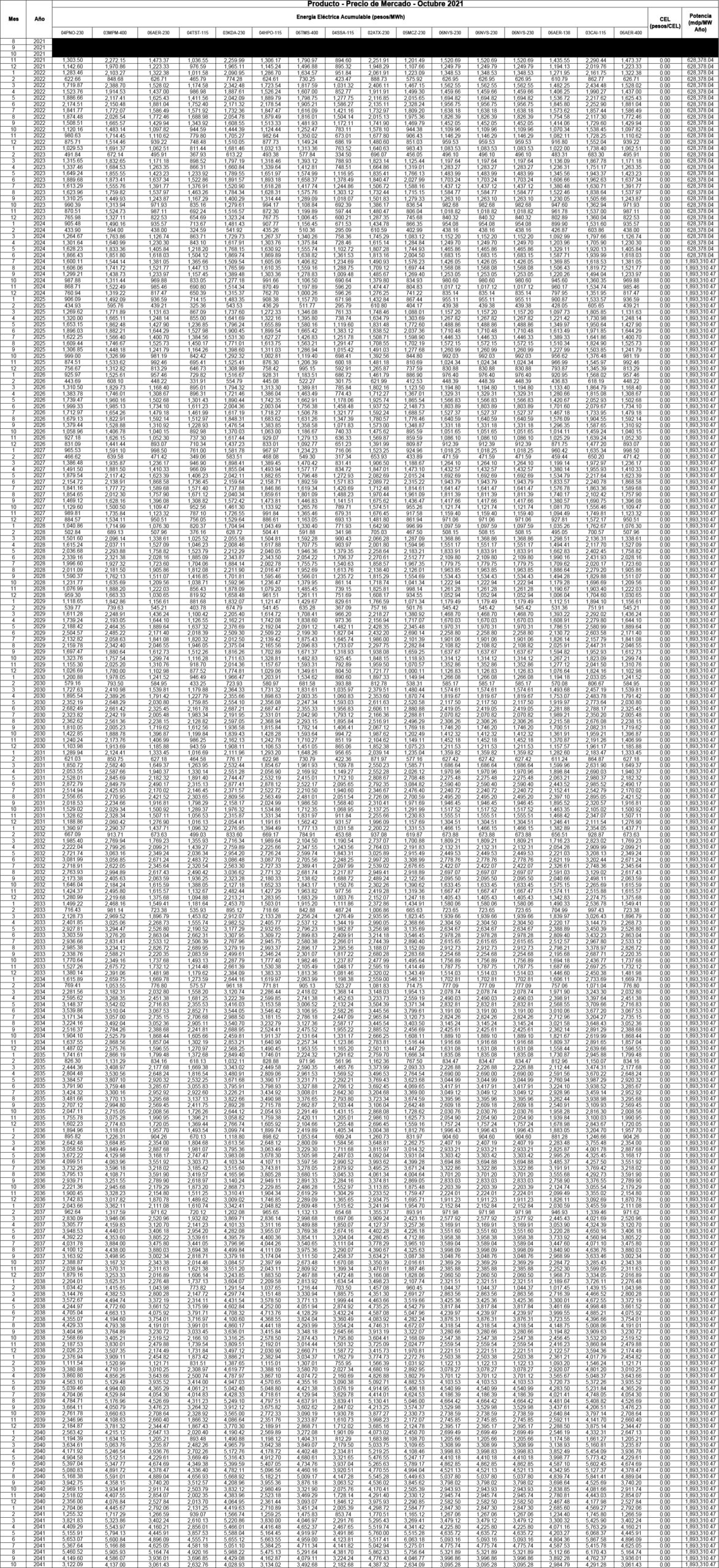 producto precio Oct21