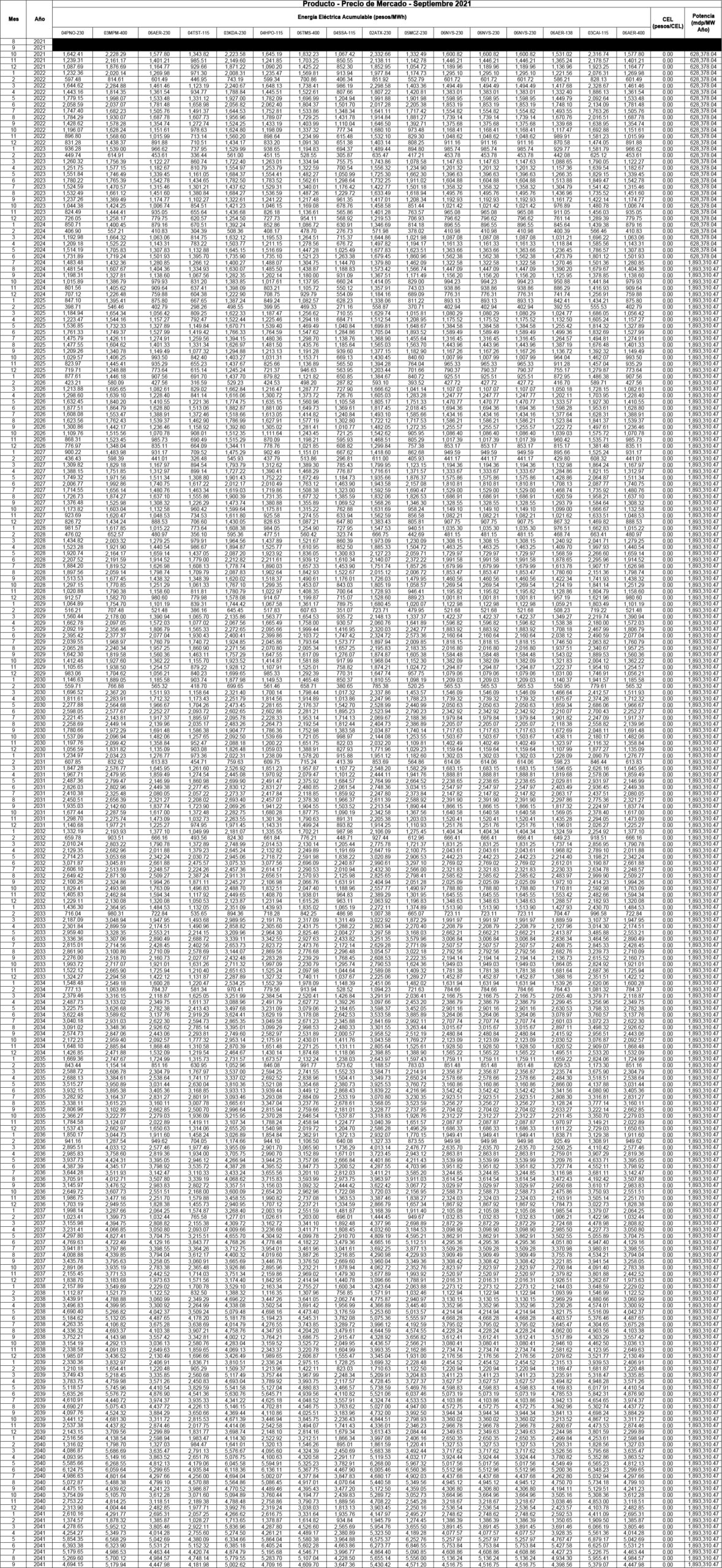 producto precio Sep21