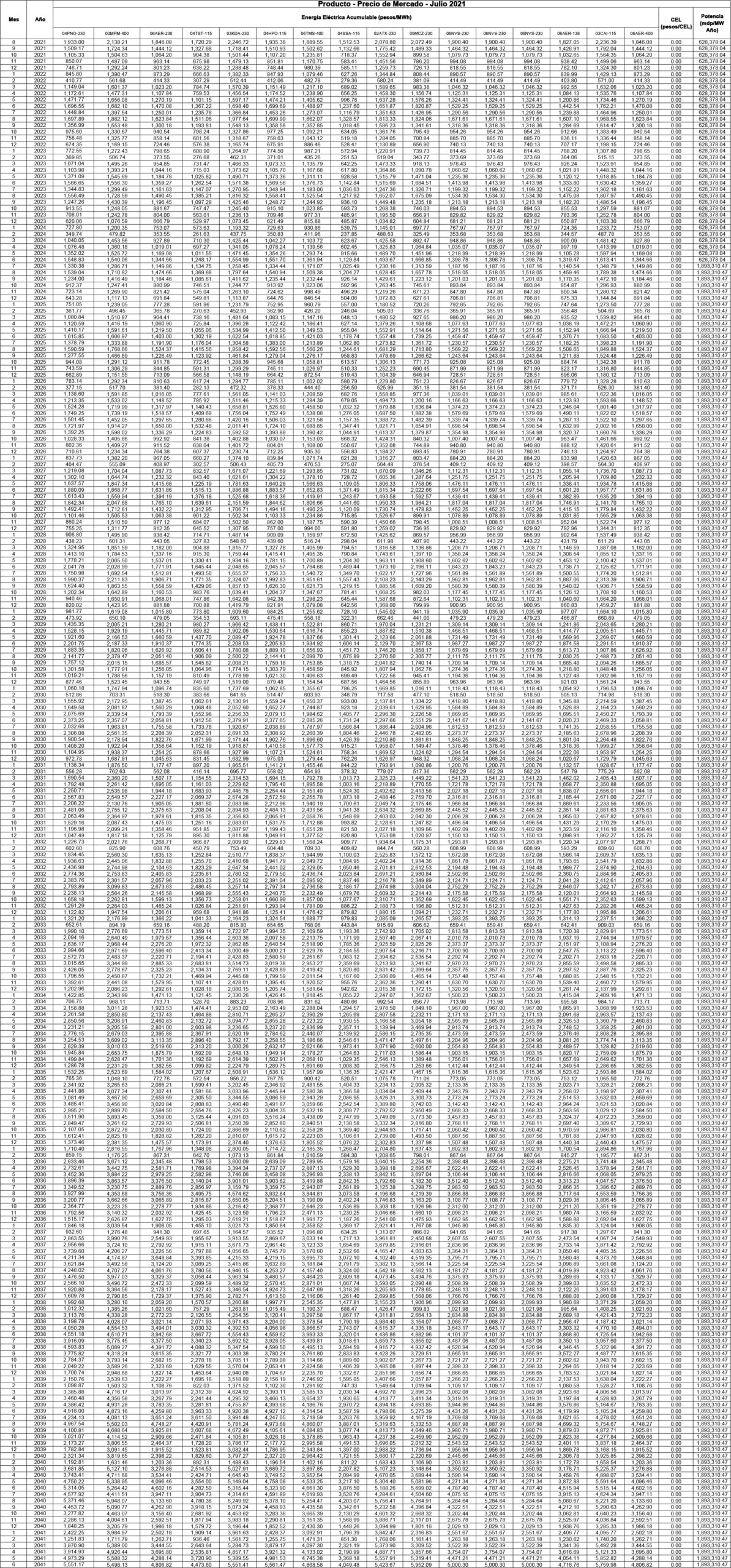 producto precio jul21