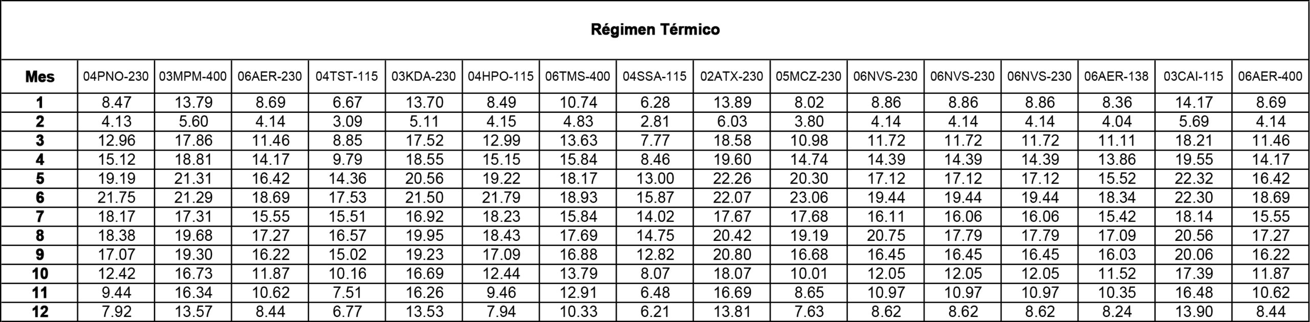 regimen termico Ago21
