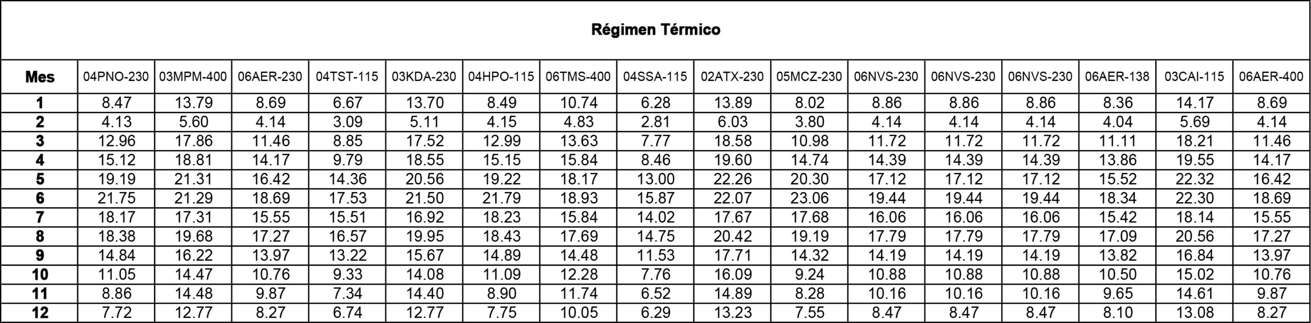 regimen termico Dic21