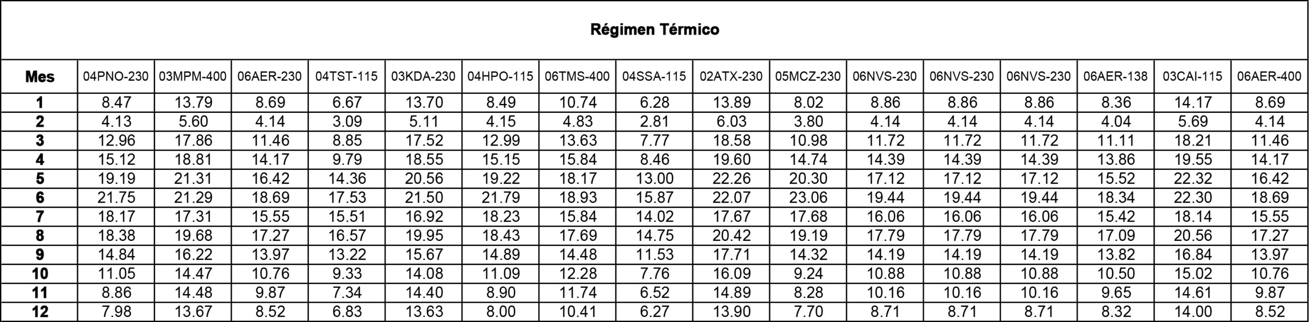 regimen termico Nov21