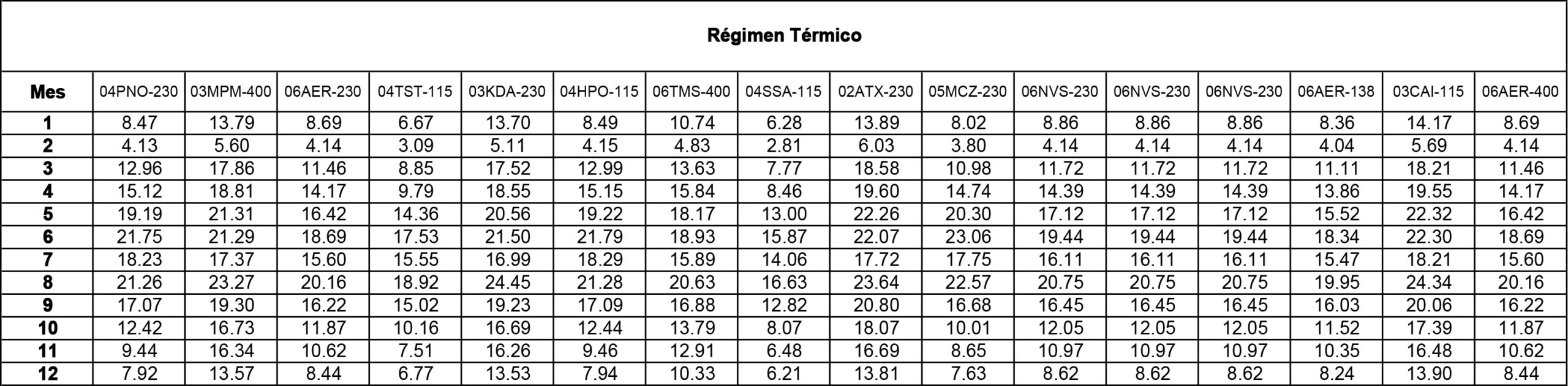 regimen termico jul21
